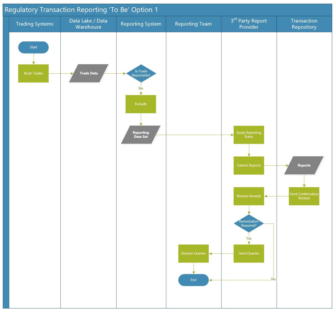 Service - Process Analysis and Mapping - FreelanceBrains